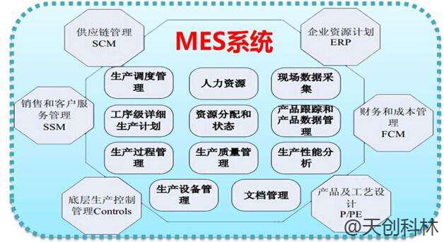 工廠MES系統