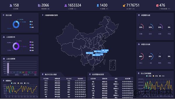 疫情期間出入檢查少接觸！原來出入口可以這樣管