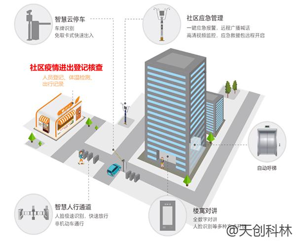 疫情期間出入檢查少接觸！原來出入口可以這樣管