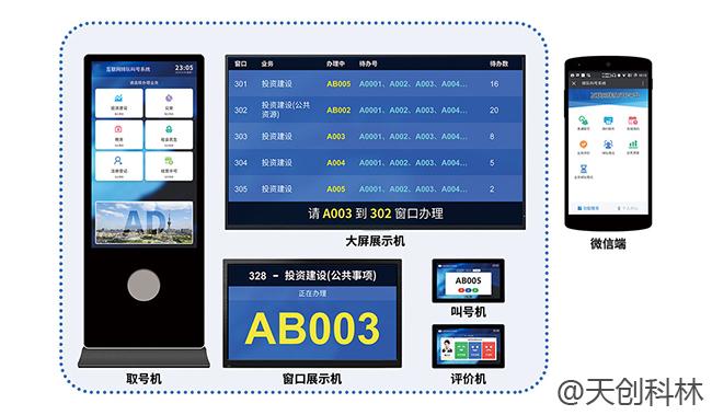 微信排隊系統