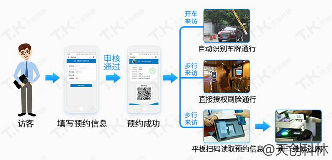 訪客機設備