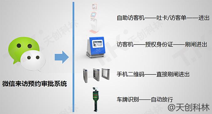 訪客機